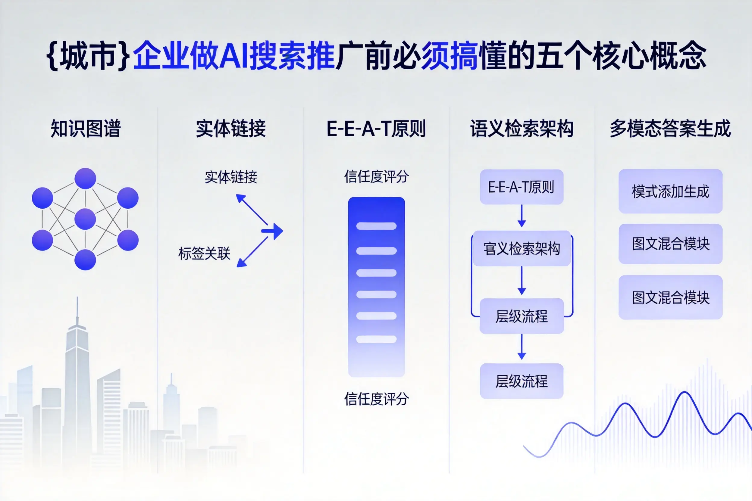 抚州企业做AI搜索推广前必须搞懂的五个核心概念