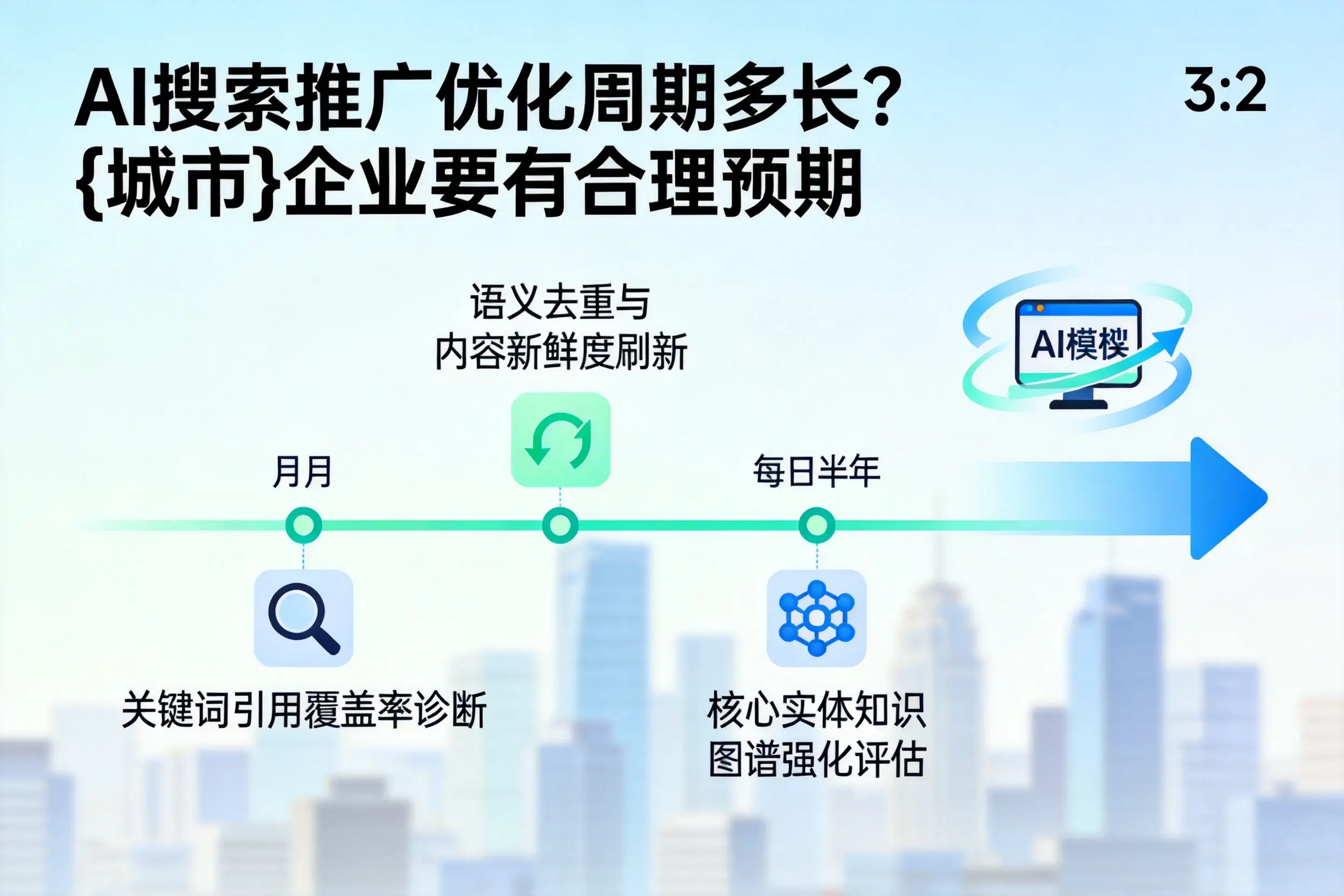 AI搜索推广优化周期多长?抚州企业要有合理预期