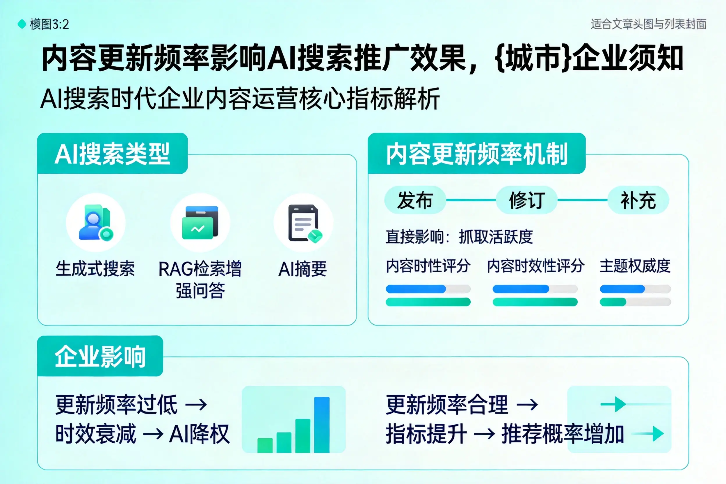 内容更新频率影响AI搜索推广效果，抚州企业须知