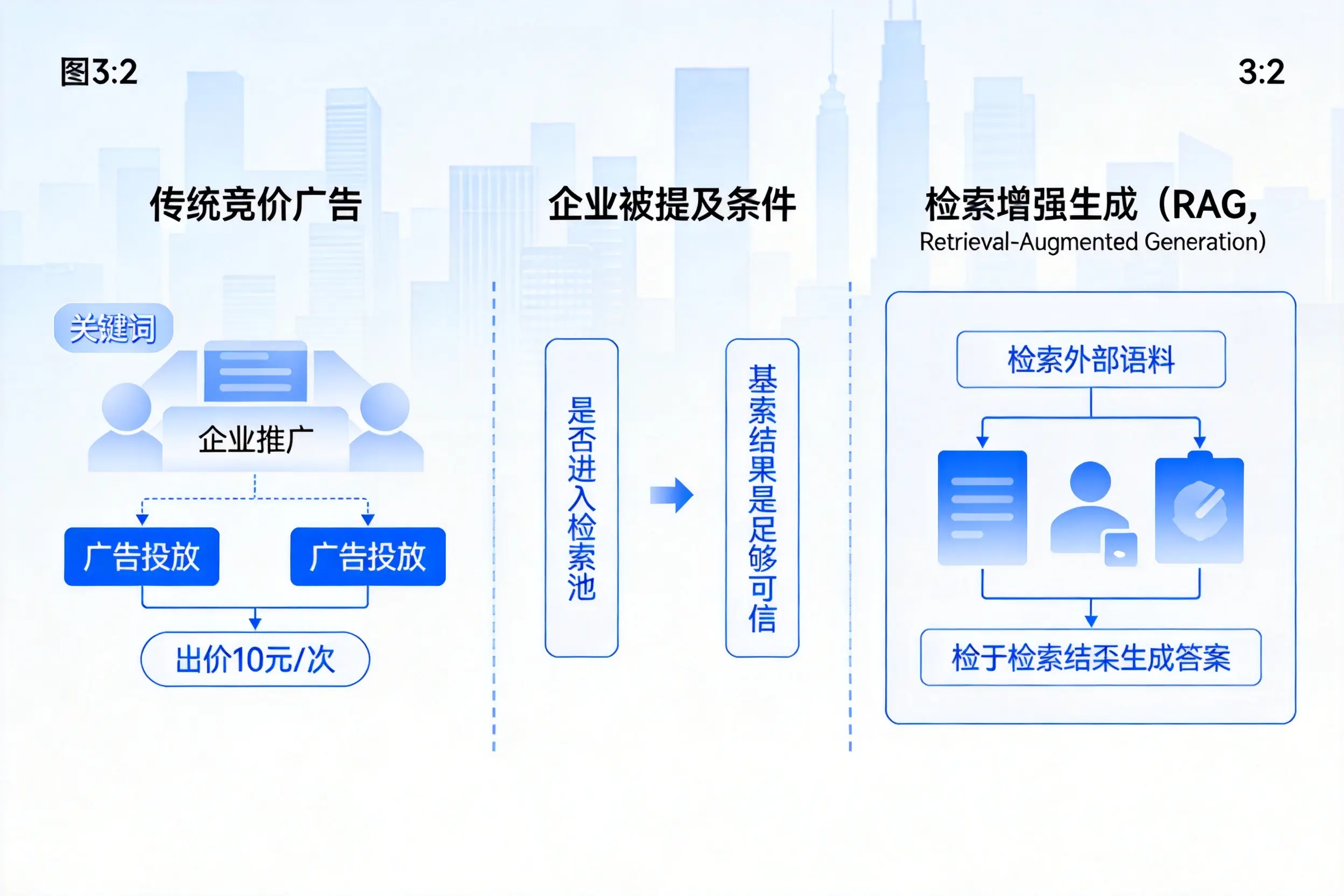抚州企业AI搜索推广能否替代传统竞价广告投放