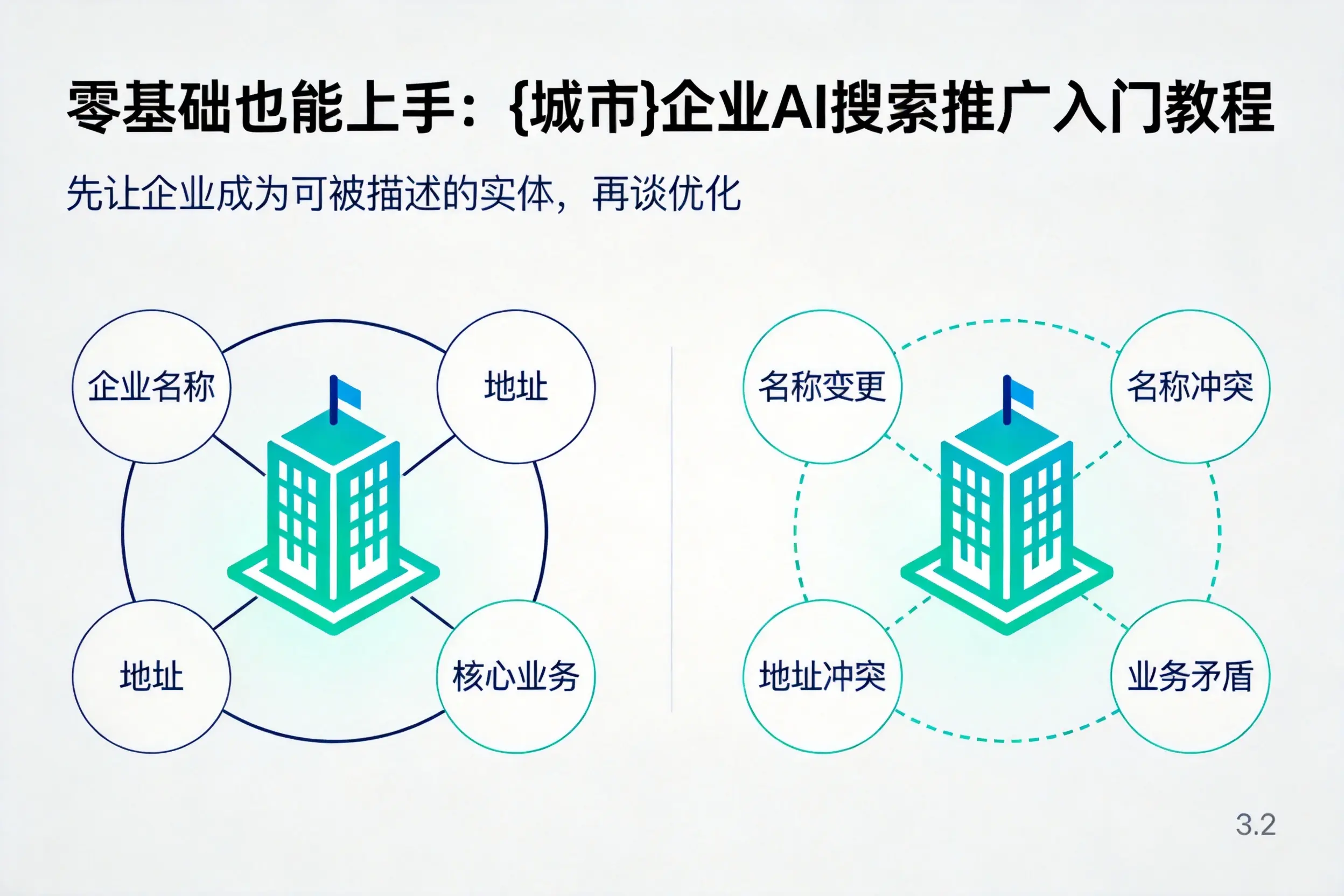 零基础也能上手：抚州企业AI搜索推广入门教程