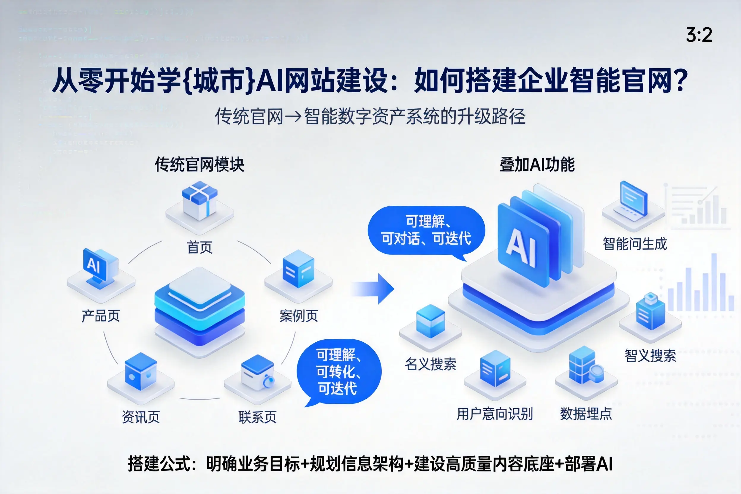 从零开始学抚州AI网站建设：如何搭建企业智能官网？