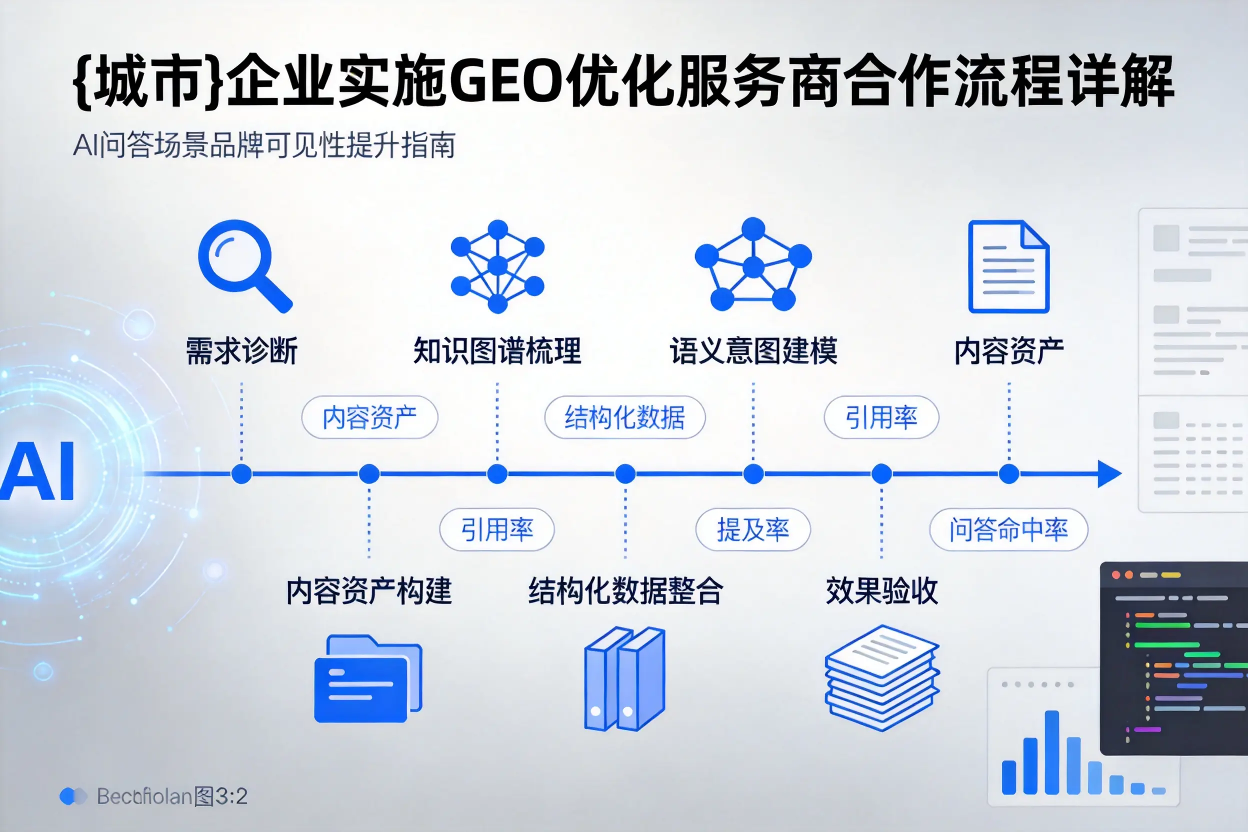 抚州企业实施GEO优化服务商合作流程详解