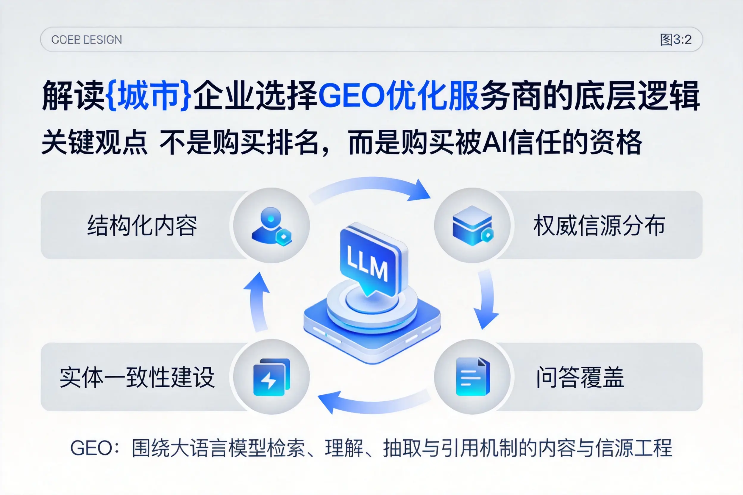 解读抚州企业选择GEO优化服务商的底层逻辑