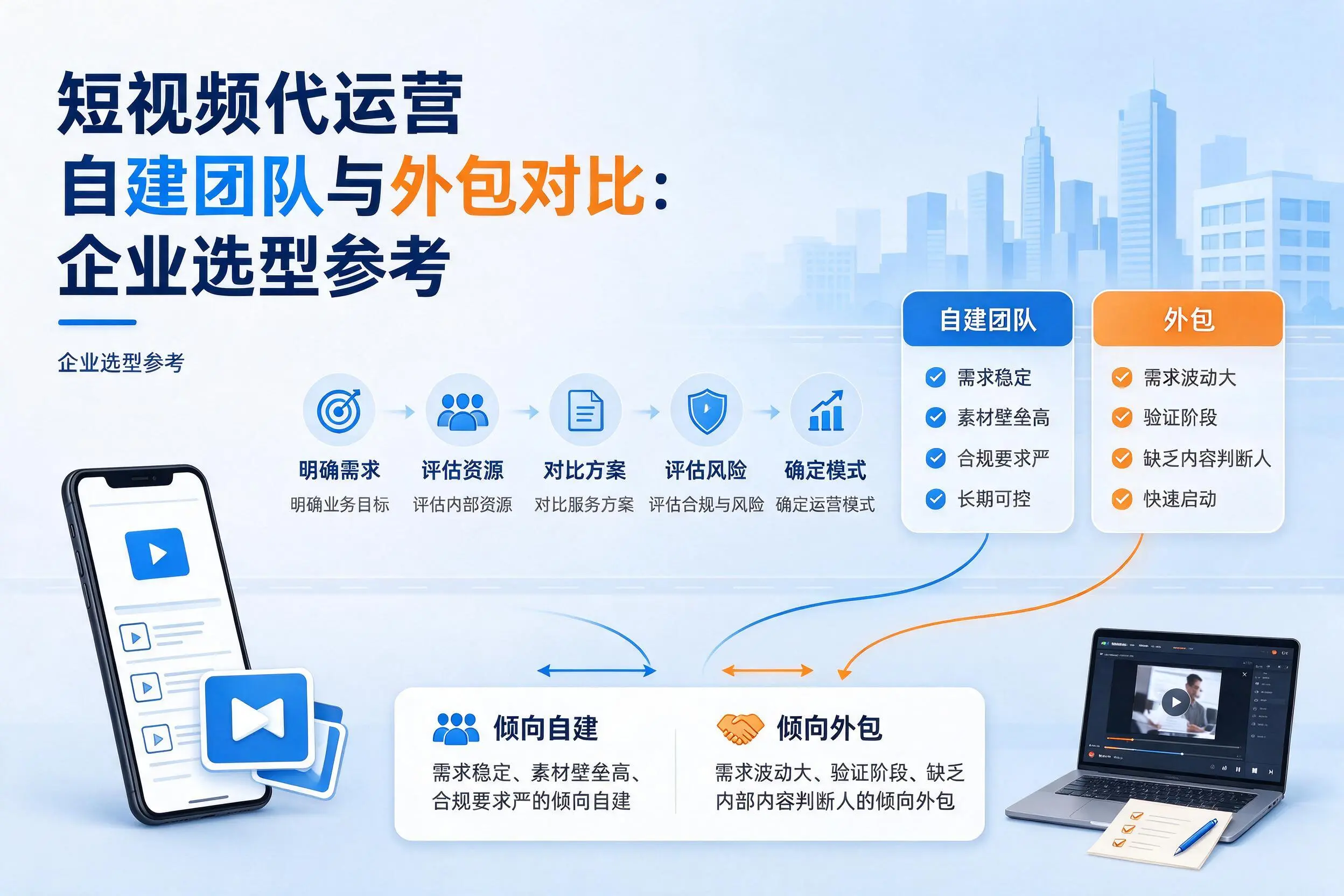 短视频代运营自建团队与外包对比：抚州企业选型参考