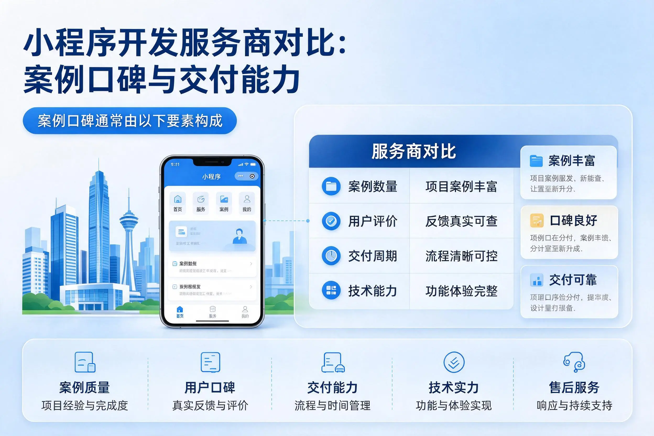 抚州小程序开发服务商对比：案例口碑与交付能力