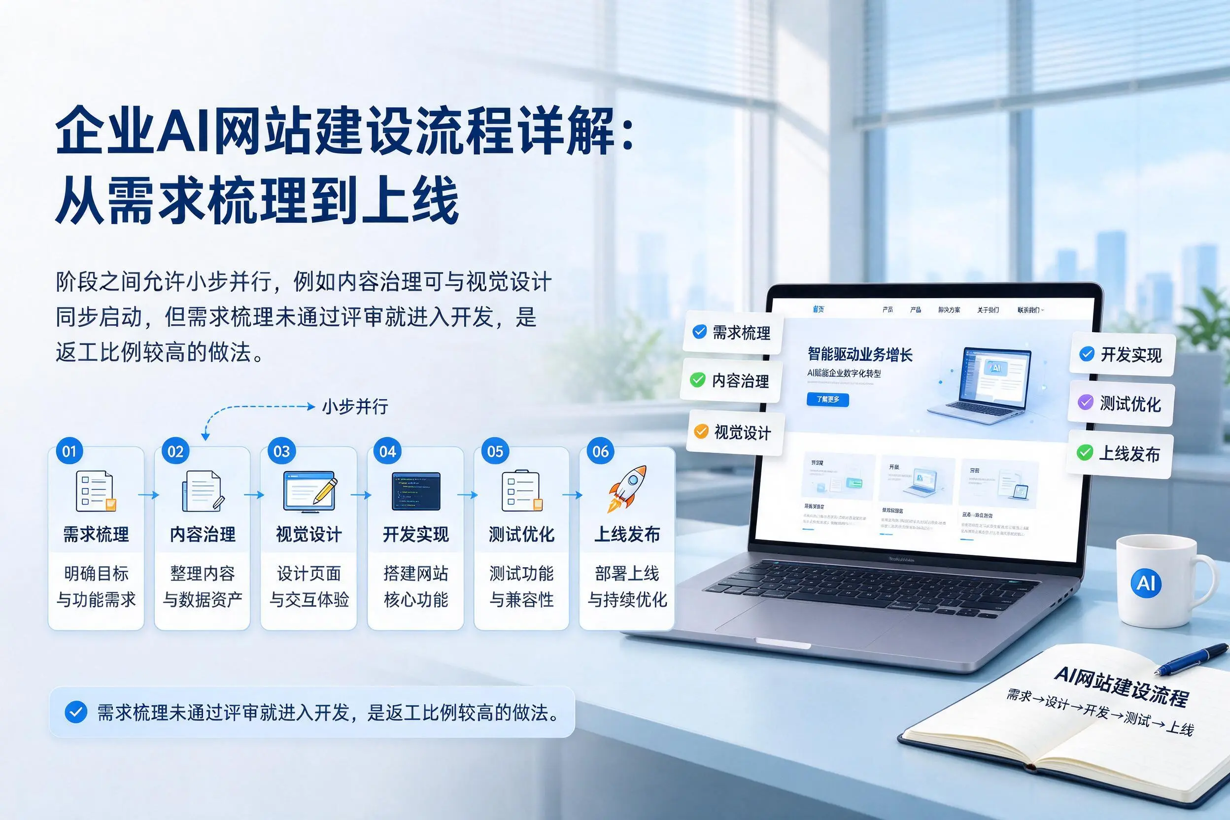 抚州企业AI网站建设流程详解：从需求梳理到上线