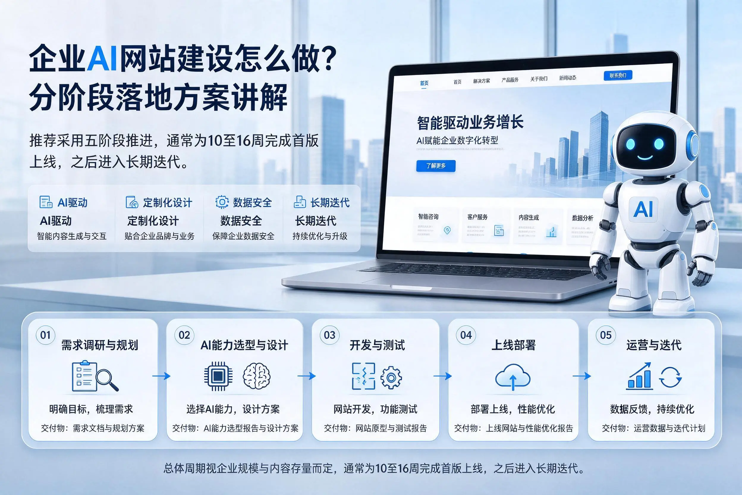 抚州企业AI网站建设怎么做?分阶段落地方案讲解