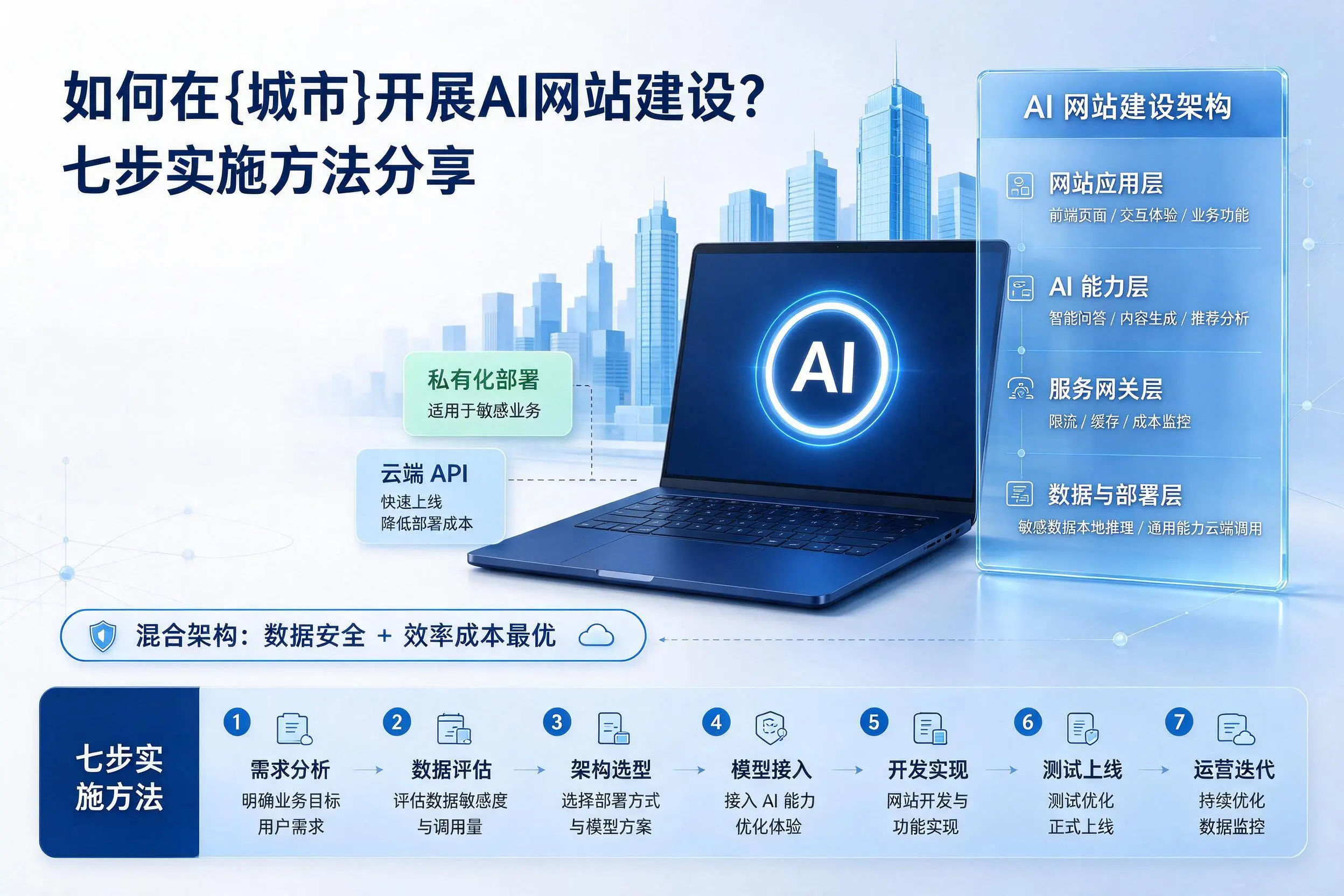 如何在抚州开展AI网站建设?七步实施方法分享