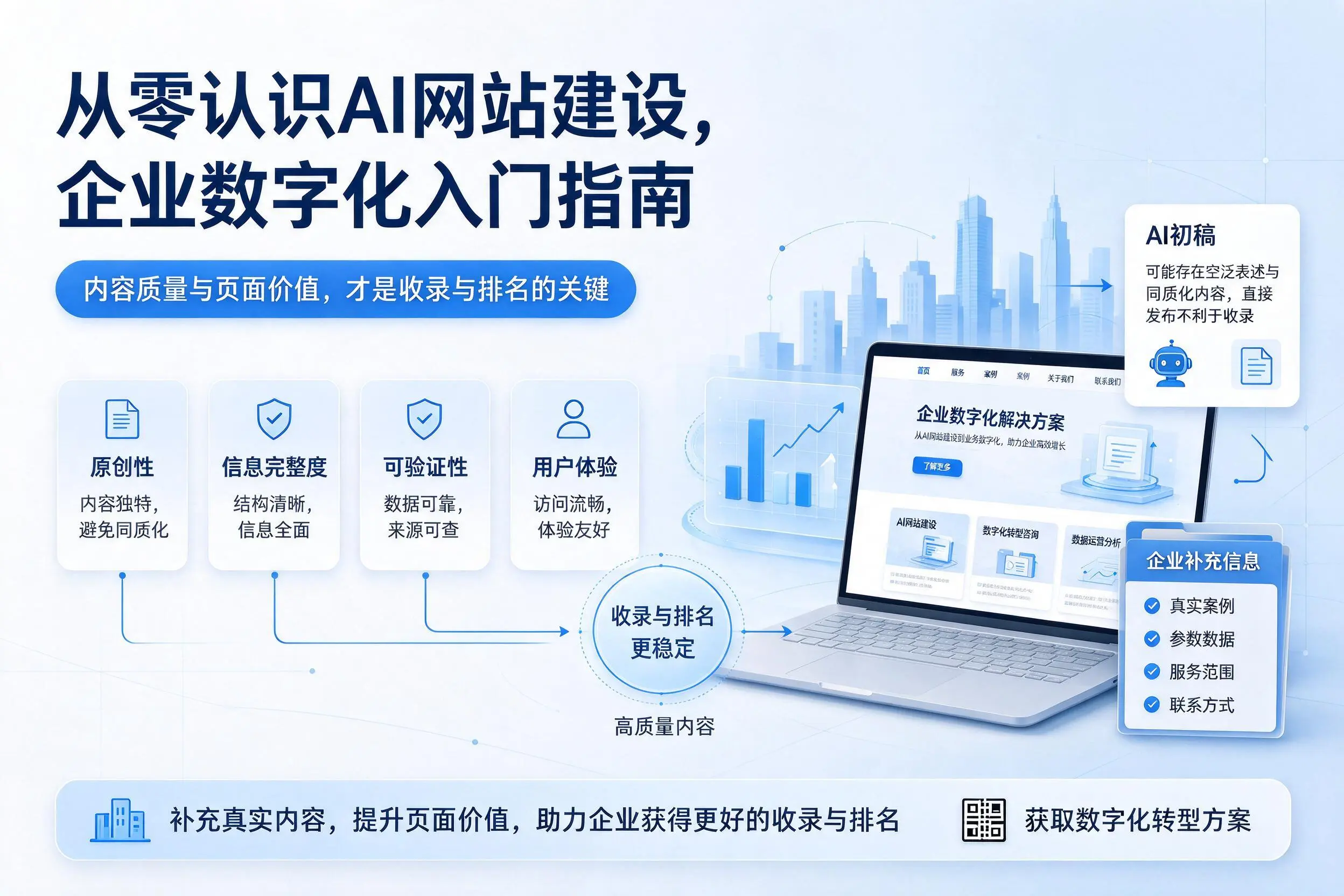 从零认识AI网站建设,抚州企业数字化入门指南