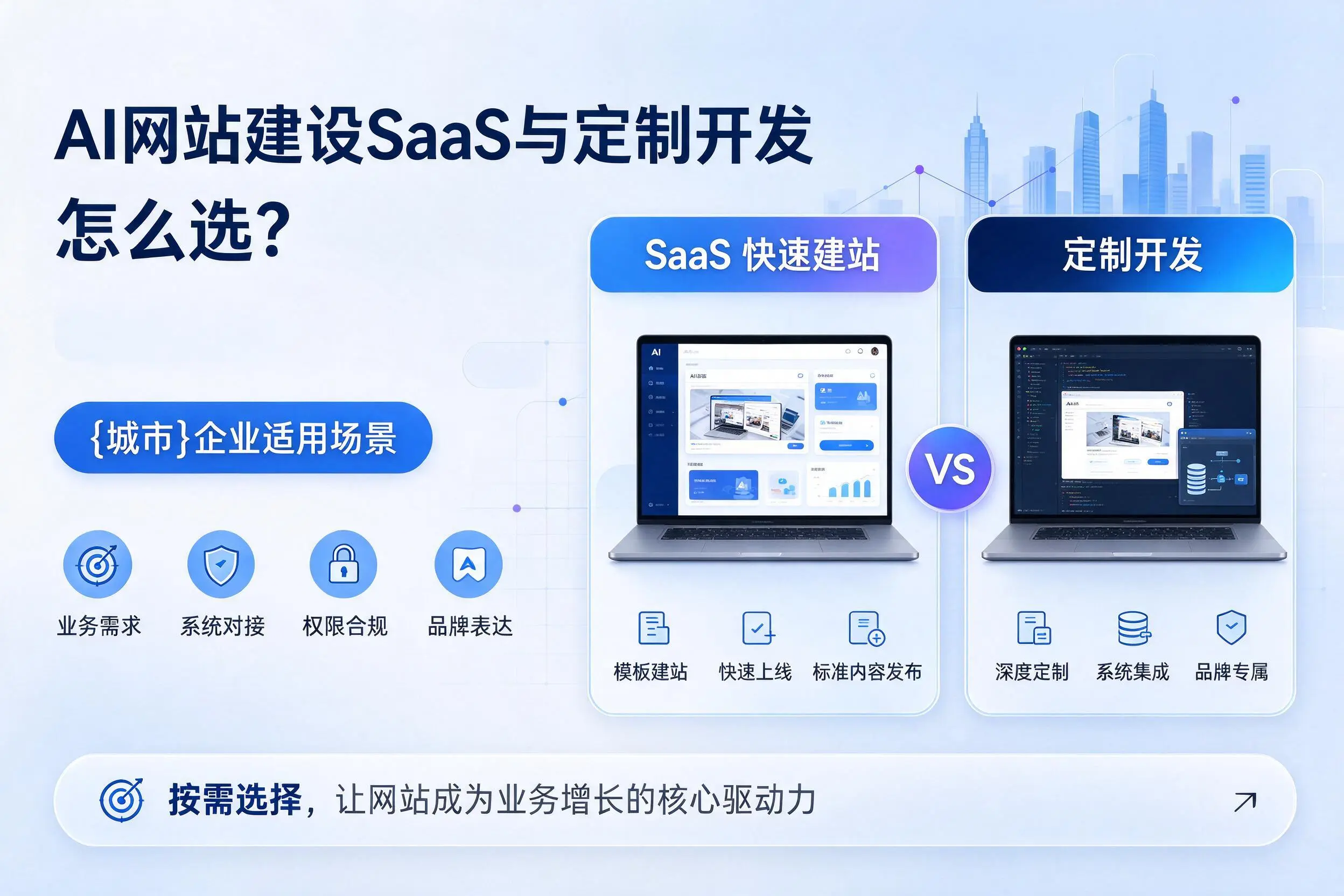 AI网站建设SaaS与定制开发怎么选？抚州企业适用场景